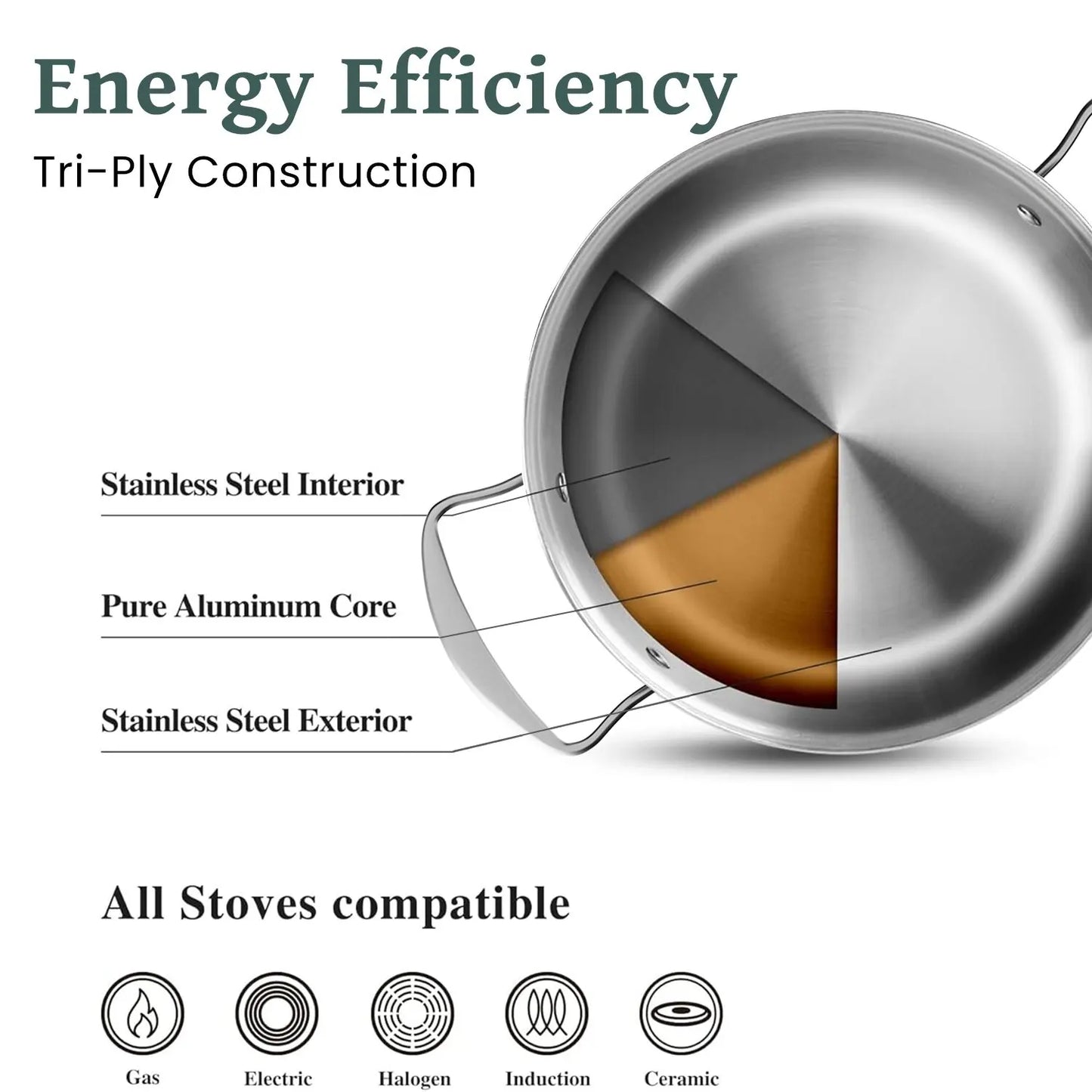 Cookware Set, Stainless Steel Construction